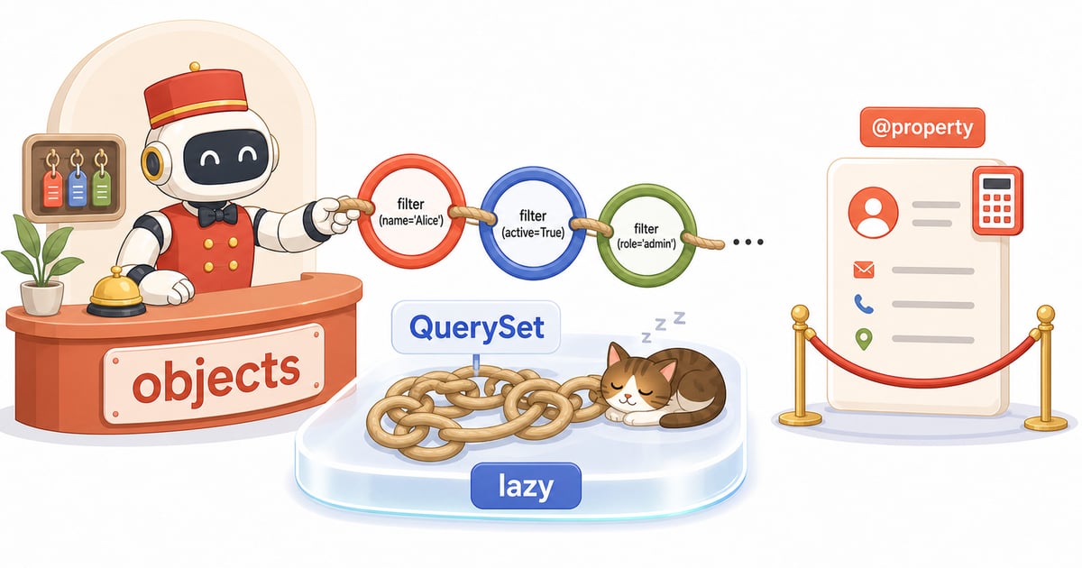 Django Model Managers, QuerySets & Properties