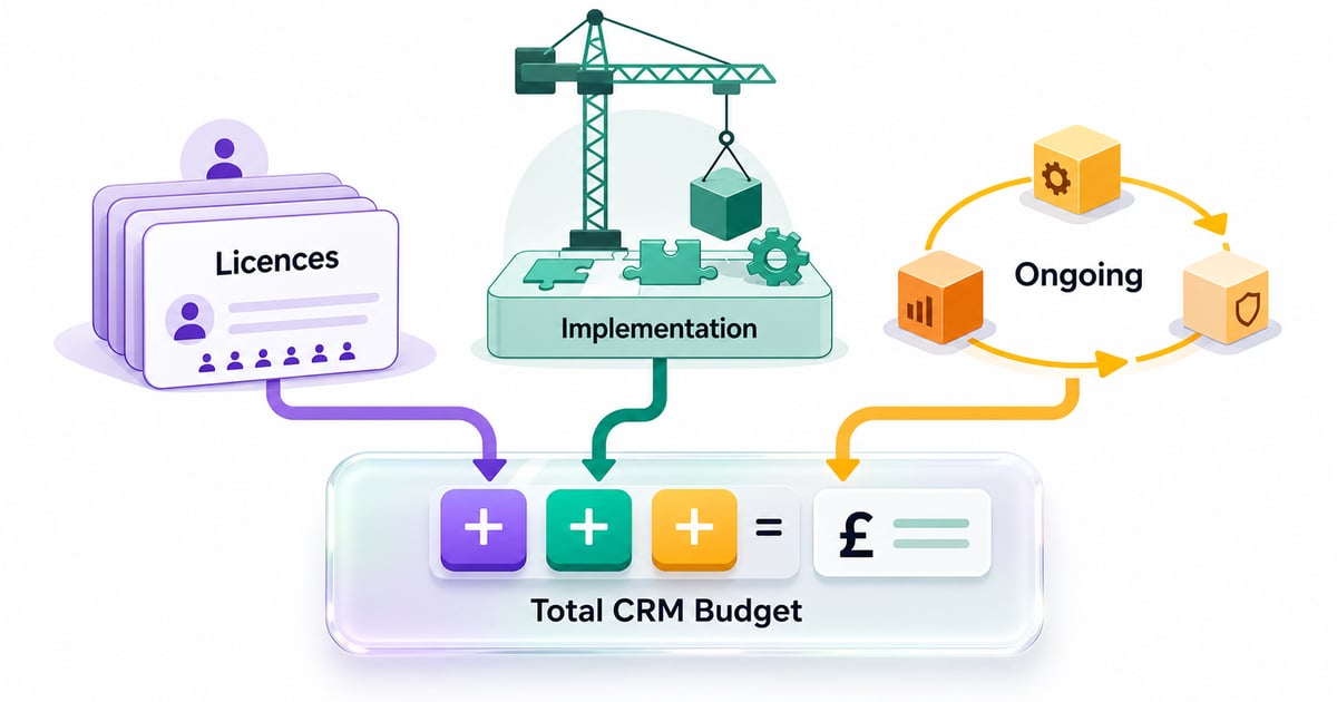 Easy and Simple Guide to Salesforce Pricing and Implementation Costs