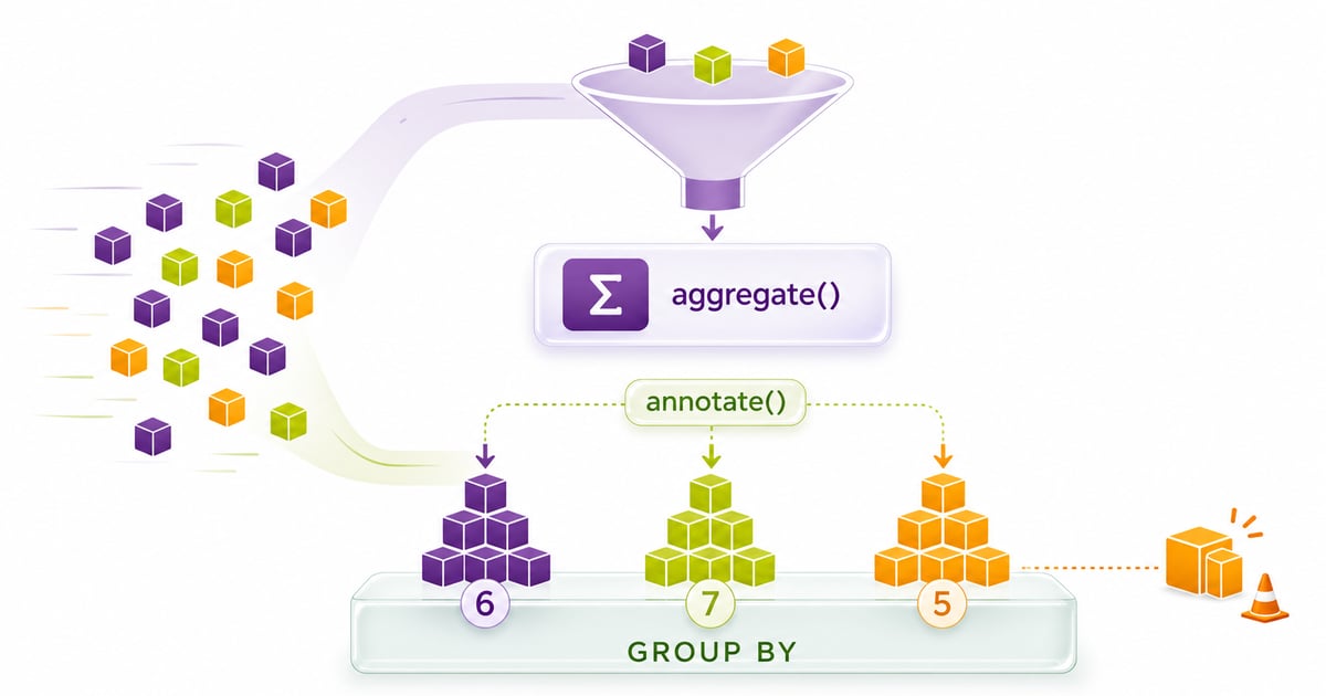 Django Aggregation: Count, Sum, Avg, Min, Max with aggregate() and annotate()