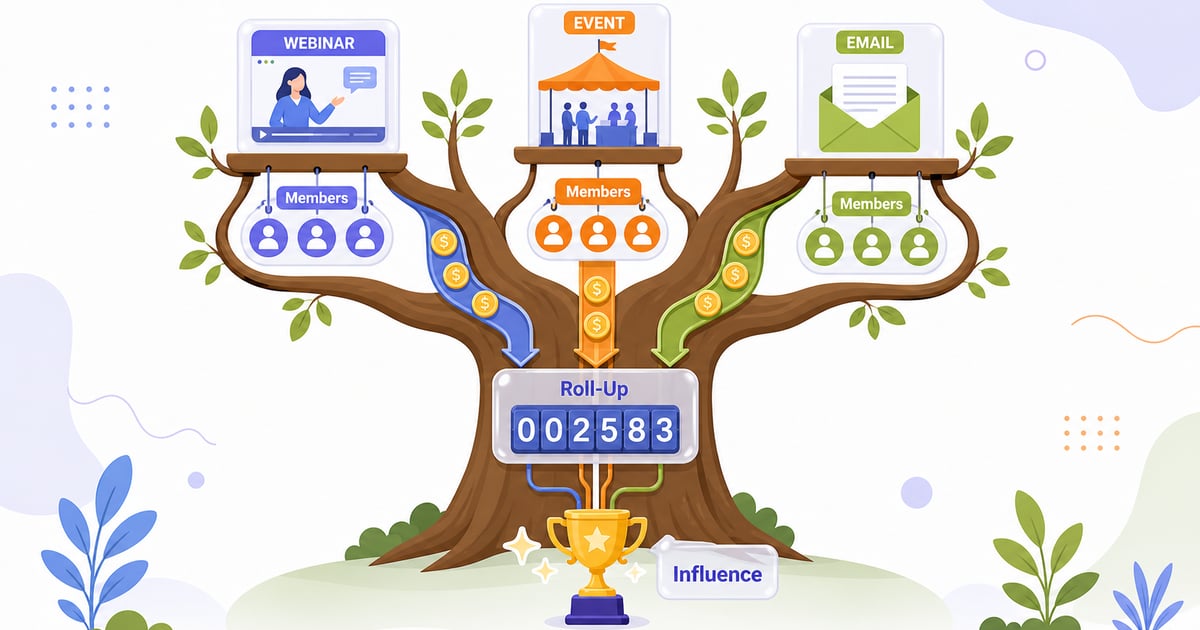 Salesforce Campaign Management: Best Practices
