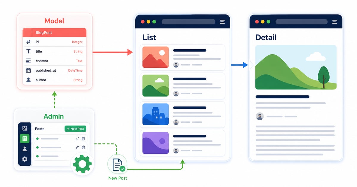 How to Create a Simple Blog in Django (5.x, Step by Step)