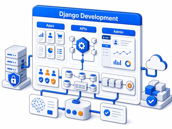 Django application platform showing admin, APIs, data model, background jobs, and secure deployment
