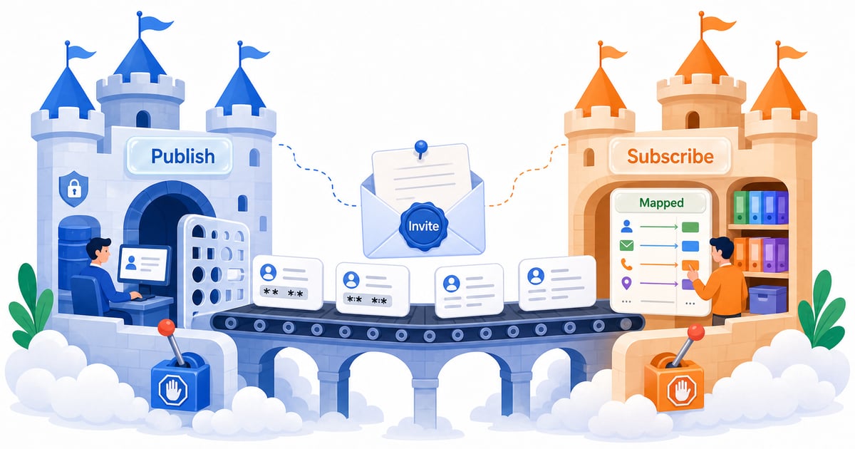 Salesforce-to-Salesforce: Share Data Across Orgs