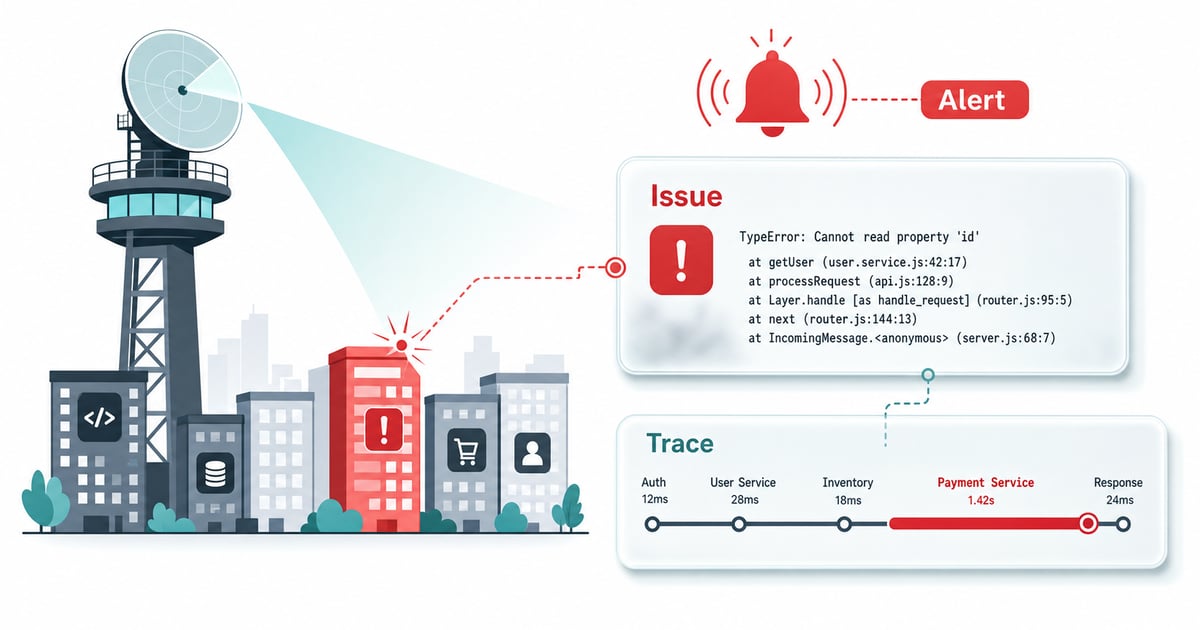 How to Monitor a Django Application with Sentry