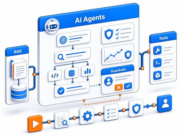 AI agent orchestration console showing tools, RAG grounding, guardrails, evaluations, and human approval