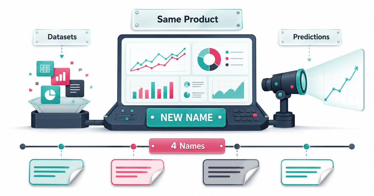 Salesforce CRM Analytics (formerly Einstein Analytics)