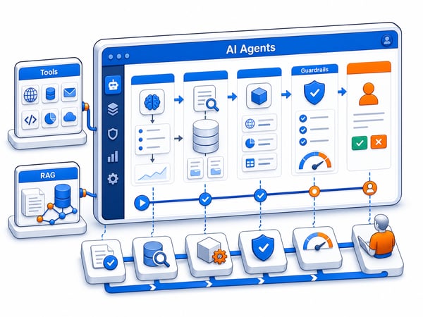 Agent orchestration console where an AI agent plans a task, retrieves grounded context, calls approved tools, takes auditable actions, passes evaluation and guardrail checks, and reaches a human approval checkpoint