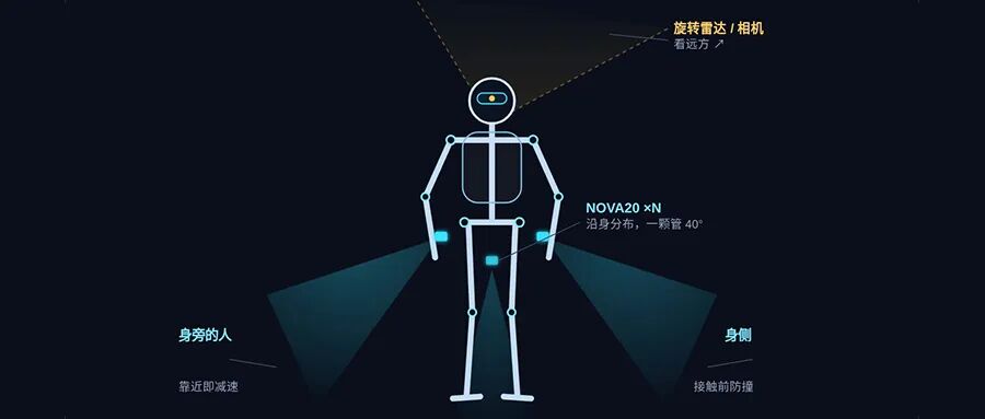 For thousands of robots to enter crowds, they first need to "clearly see what's right next to them within a meter."