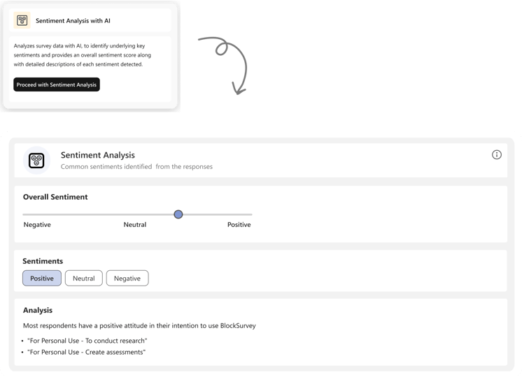 AI Sentiment Analysis