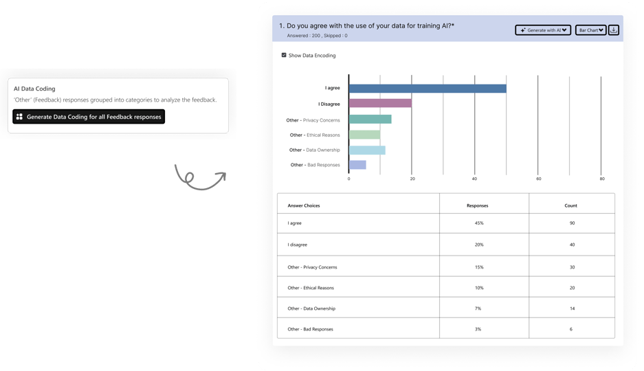 Data Encoding with AI