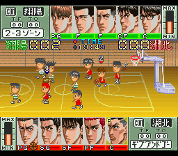 A basketball court is displayed in overhead view with two teams of three players positioned across a wooden gymnasium floor. The upper team wears red jerseys while the lower team wears white. Character portraits line the top and bottom edges in rows of five faces each. The UI shows score numbers (88 and 85) in the upper corners with team names in Japanese text. A ball is visible near the center court. The sprite artwork uses bright yellows, reds, and blues with low-resolution SNES-era pixel density.