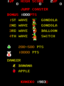 A black arcade screen displays Jump Coaster's title screen with red and yellow text listing game information. At the top, a score display shows "HIGH SCORE" and "JUMP COASTER" in red letters. Below are bonus point values and four enemy waves listed: first through third waves feature pixelated yellow gondola sprites, while the fourth wave shows a switch sprite. A points scale indicates 200-500 PTS and 10000 PTS rewards. Danger section at bottom displays a banana sprite and an apple sprite as collectible items. The Kaneko 1983 copyright notice appears centered at the very bottom in red text.