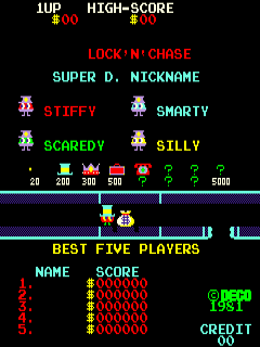 The title screen displays "LOCK'N'CHASE" in red text at the top, with character selection options below: Stiffy and Smarty (player characters shown as small sprites) and Scaredy and Silly (opponent characters). A row of eight small icons representing in-game objects appears in the lower portion. The "BEST FIVE PLAYERS" high score table occupies the bottom half, listing names and scores in red, yellow, and green text against a dark background. A blue horizontal line separates the gameplay area preview from the score table.