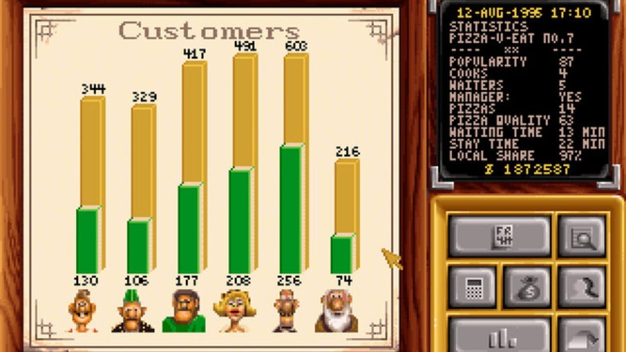 A bar chart titled 'Customers' displays customer counts across six time periods, with gold and green stacked bars representing different metrics. Six pixelated character sprites stand below their corresponding bars, showing values of 130, 106, 177, 208, 258, and 74. On the right side, a statistics panel displays game data including popularity (37), cooks (4), waiters (5), manager status, pizza count (14), oven quality (5), waiting time (23 minutes), stay time (22 minutes), local share (37%), and total revenue (£1,872,587). Below the statistics is a control panel with various button icons arranged in a grid.