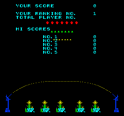 The title screen displays cyan text at the top showing score, lives, and player information. Below is a high scores table listing six numbered entries with values in cyan. The lower half features a curved dotted line forming an arc, with six cyan pixelated alien or creature sprites evenly spaced beneath it. Blue vertical bars appear at both ends of the arc. Black background throughout with minimal color palette of cyan and blue.