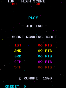 A black arcade screen displays a score ranking table centered on the display. The word "PLAY" appears at the top in cyan text, followed by "- THE END -" and "- SCORE RANKING TABLE -" in white. Five ranking positions are listed vertically in different colors: 1ST through 5TH, each showing "00 PTS" in red text. At the bottom, white text reads "© KONAMI 1980" with "CREDIT 0" displayed below. The overall color scheme uses cyan, white, red, and yellow text against a black starfield background.