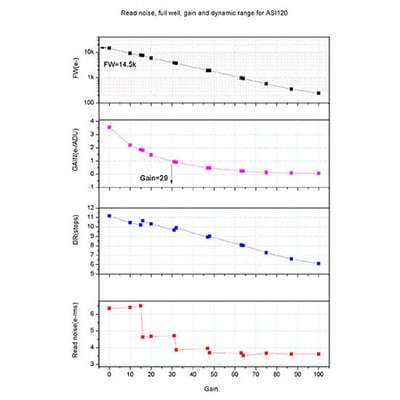 ZWO ASI120MM-S Super Speed Monochrome CMOS Astronomy Camera - ASI120MM-S