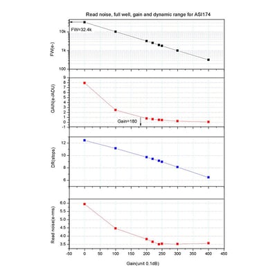 ZWO ASI174MM USB 3.0 Monochrome CMOS Imaging Camera - ASI174MM
