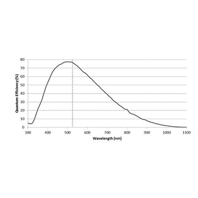 ZWO ASI174MM USB 3.0 Monochrome CMOS Imaging Camera - ASI174MM