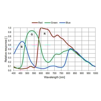 ZWO ASI224MC USB 3.0 Color CMOS Astronomy Camera - ASI224MC