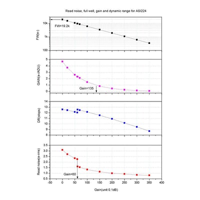 ZWO ASI224MC USB 3.0 Color CMOS Astronomy Camera - ASI224MC