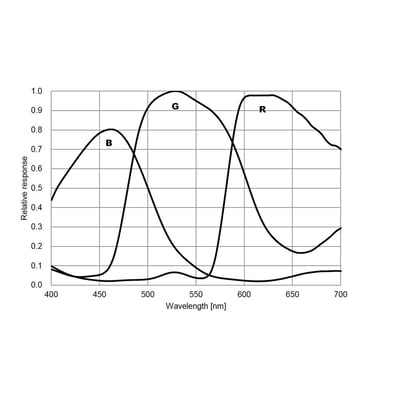 ZWO ASI294MC USB 3.0 Color Astronomy Camera - ASI294MC