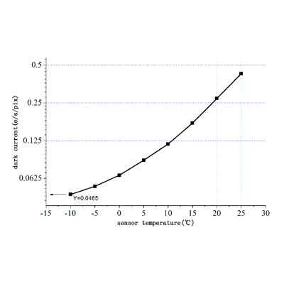ZWO ASI294MC USB 3.0 Color Astronomy Camera - ASI294MC