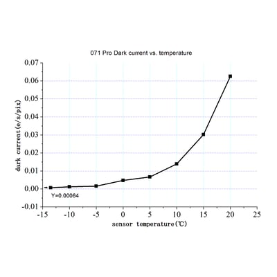 ZWO ASI071MC Pro Color Astronomy Camera - ASI071MC-P