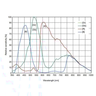 ZWO ASI071MC Pro Color Astronomy Camera - ASI071MC-P