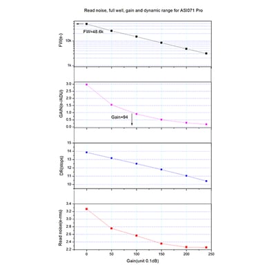 ZWO ASI071MC Pro Color Astronomy Camera - ASI071MC-P