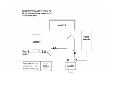 Revolution Imager R2 Astronomy Video Camera with 7” Viewing Screen & Free RI-USB Video Capture Adapter - RI-KITR2