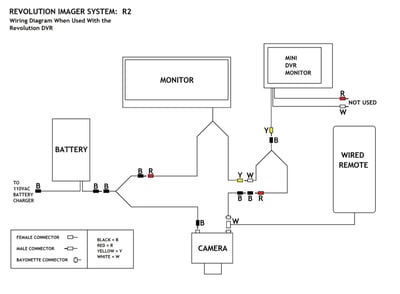 Revolution Imager R2 Astronomy Video Camera with 7” Viewing Screen & Free RI-USB Video Capture Adapter - RI-KITR2