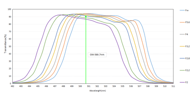 Optolong L-Para Dual Band Filter - 2"