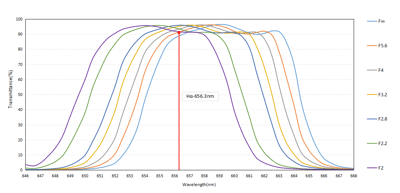 Optolong L-Para Dual Band Filter - 2"