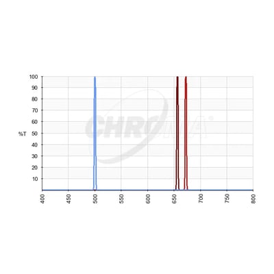 Chroma SHO 3nm Imaging Filter Set - 50x50mm Square Unmounted
