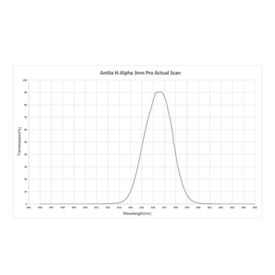 Antlia 3nm H-Alpha Pro Filter - 50mm Unmounted