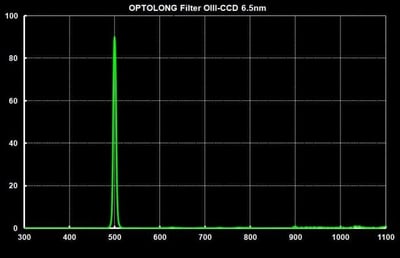 Optolong OIII 6.5nm Filter 1.25"