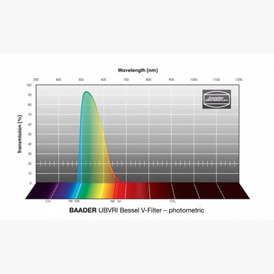 Baader UBVRI Bessel V Filter 2"