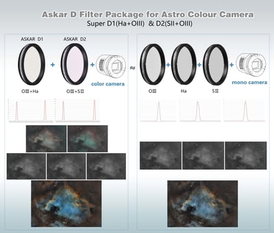 Askar Color Magic Super Duo-Narrowband D1/D2 2" Filter Set