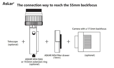 Askar 5-in-1 M54 Filter Drawer