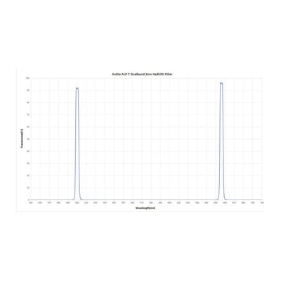 Antlia ALP-T Dualband 3nm Ha & OIII