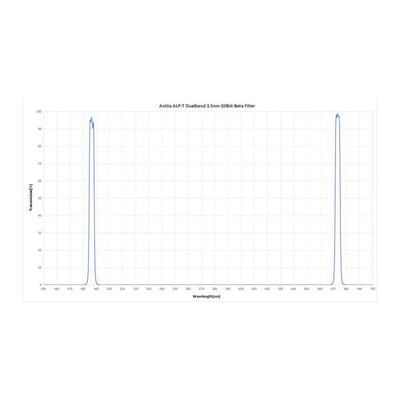 Antlia ALP-T Dual Narrowband 3.5nm SII & H-Beta