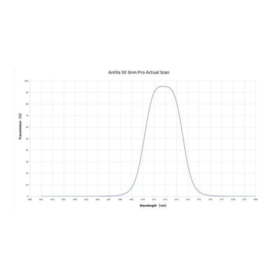 Antlia SHO (S-II, H-α & O-III) Narrowband 3nm Pro Filter Set - 2"
