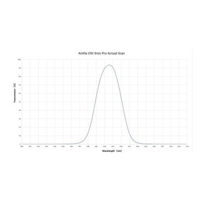 Antlia SHO (S-II, H-α & O-III) Narrowband 3nm Pro Filter Set - 2"