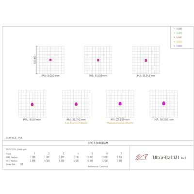 William Optics Ultra-Cat 131