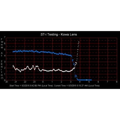 Santa Barbara Scientific SM-4 Seeing Monitor