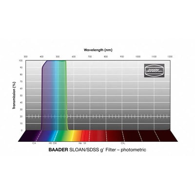 Baader SLOAN/SDSS Photometric Filters (FSLN)