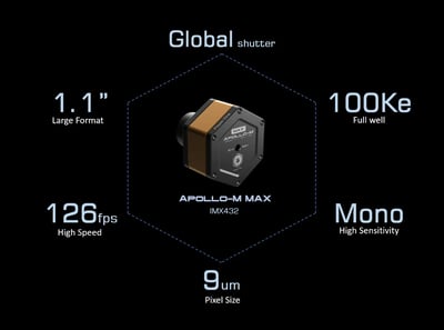 Player One Apollo-M MAX