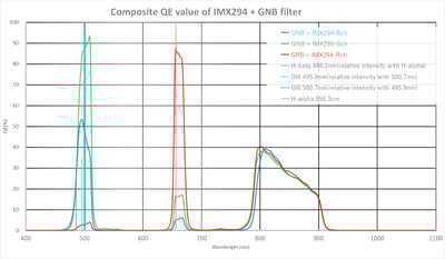IDAS GNB Galaxy & Nebula Booster 2"