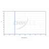 Chroma 3nm OIII Filter Optimized for f/2.8-f/3.6